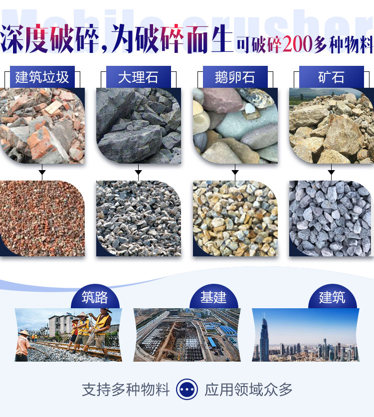 面對各種石料各種需求,建筑石子破碎機(jī)配置不同 面對各種石料各種需求,建筑石子破碎機(jī)配置不同